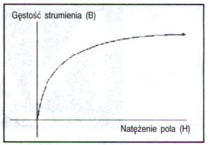 silnik flyn