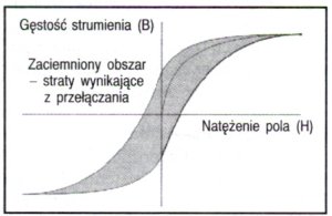 silnik flyn