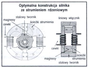 silnik flyn